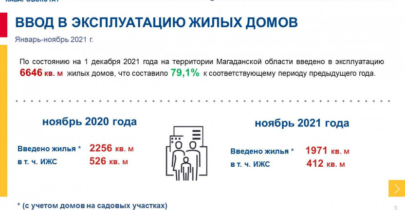 /storage/mediabank/Жилищное строительство в Магаданской области в январе-ноябре 2021г.
